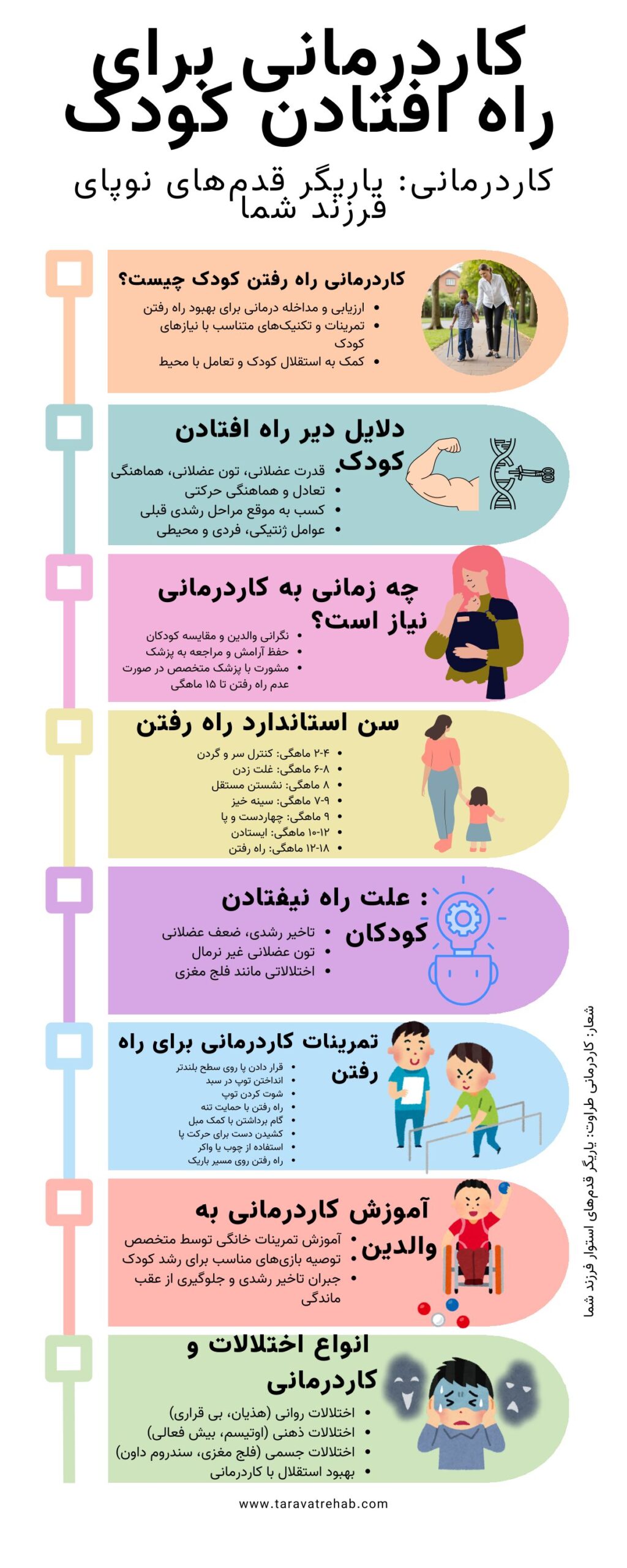 کاردرمانی برای راه رفتن 