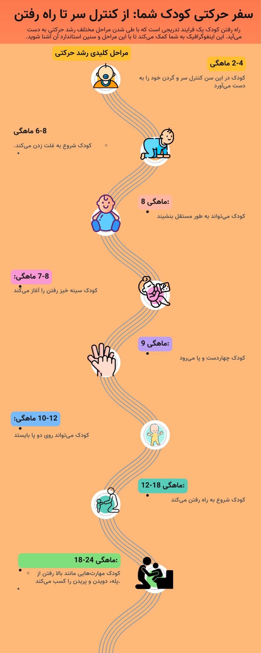 کاردرمانی برای راه رفتن 