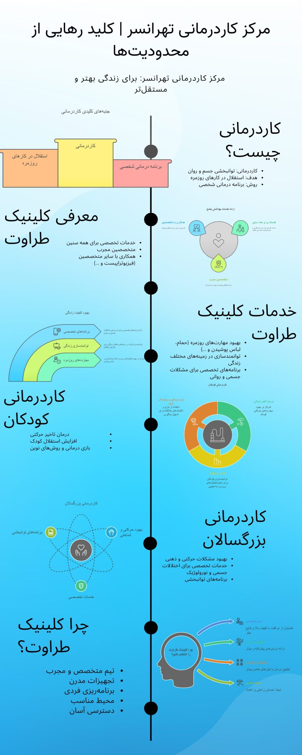 کاردرمانی